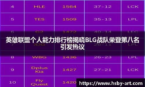 英雄联盟个人能力排行榜揭晓BLG战队荣登第八名引发热议